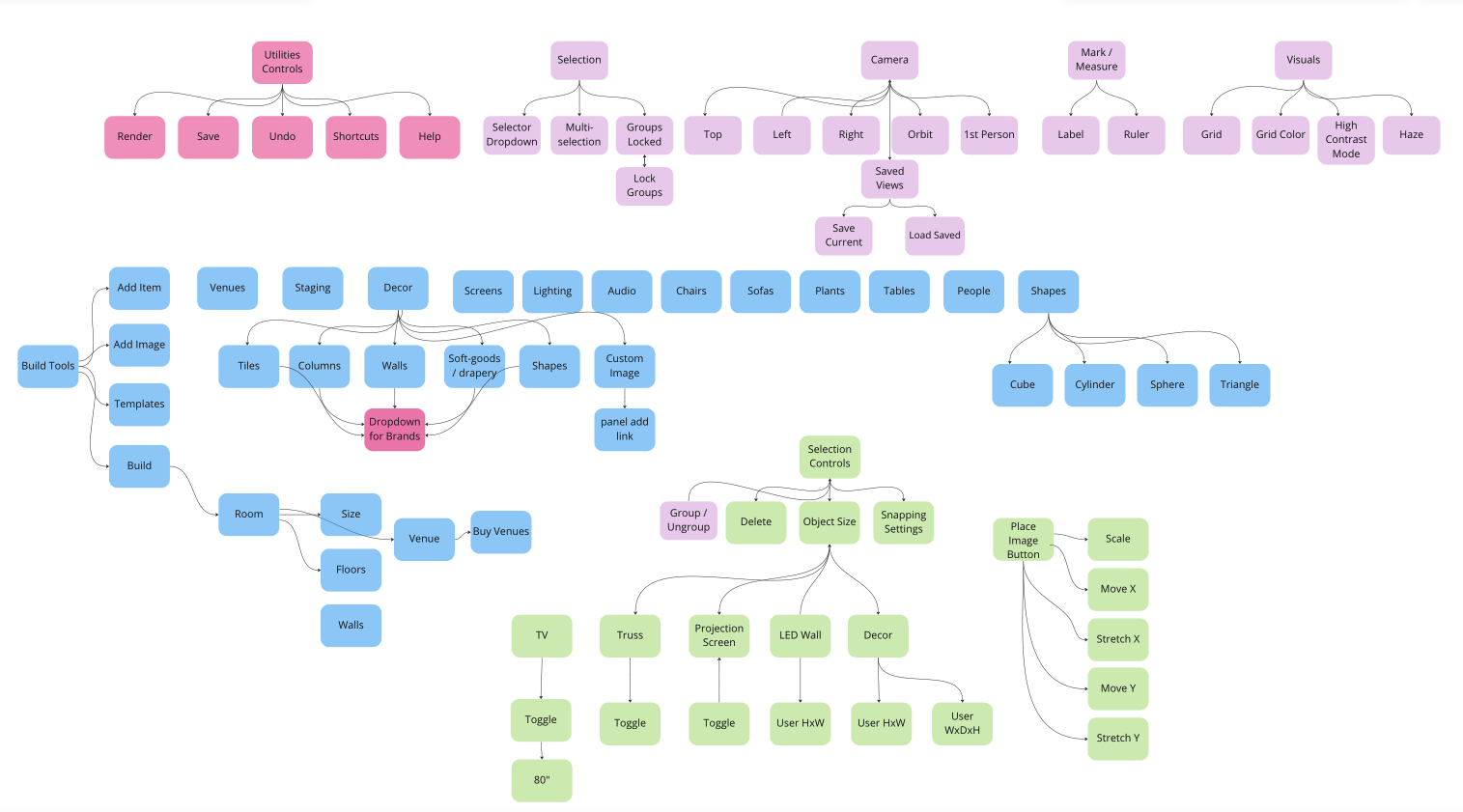 UX analysis